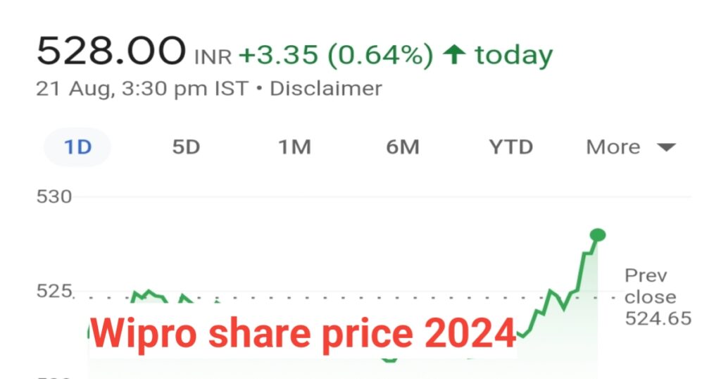 Wipro share price 2024